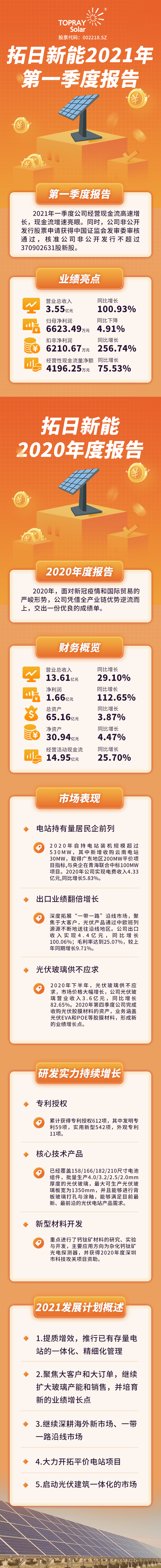 ��Ȧ- Ϊdu����